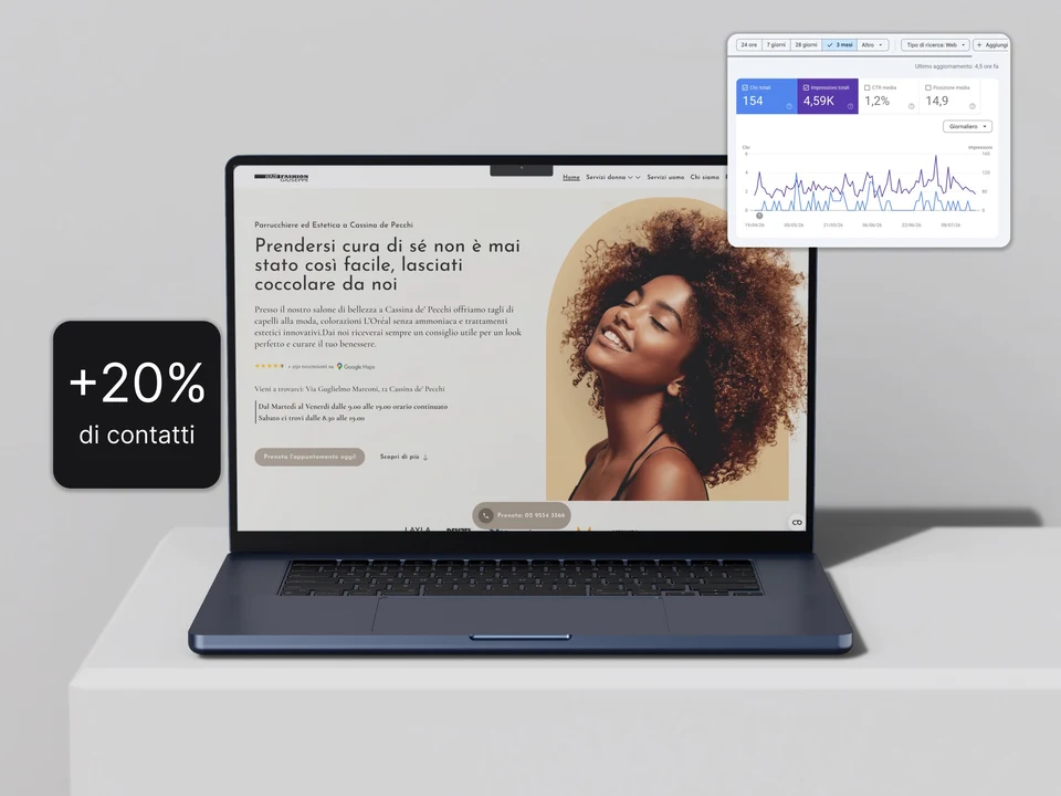 Mockup del sito Hair Fashion Giuseppe su laptop, con badge +20% di contatti e Search Console